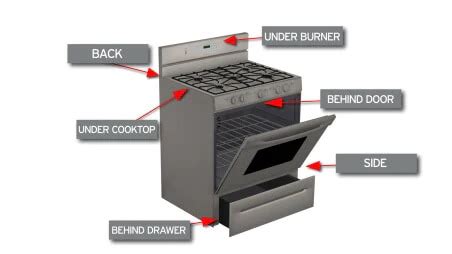 hotpoint gas oven model number location